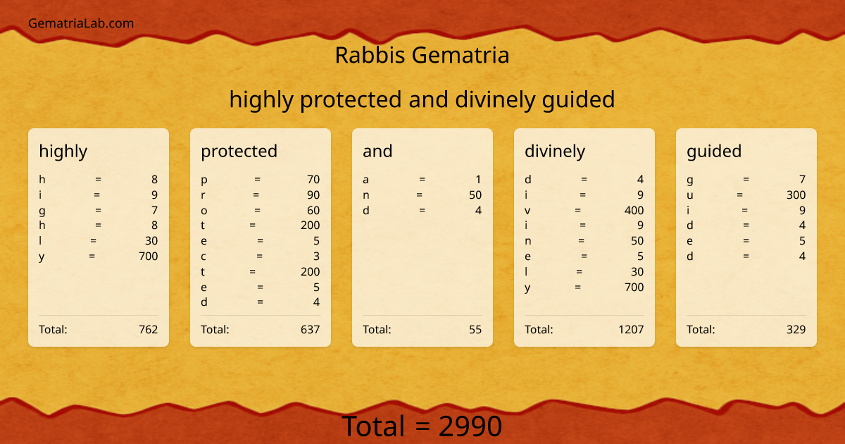 highly protected and divinely guided in rabbis Gematria